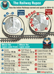 indian-railway-spend